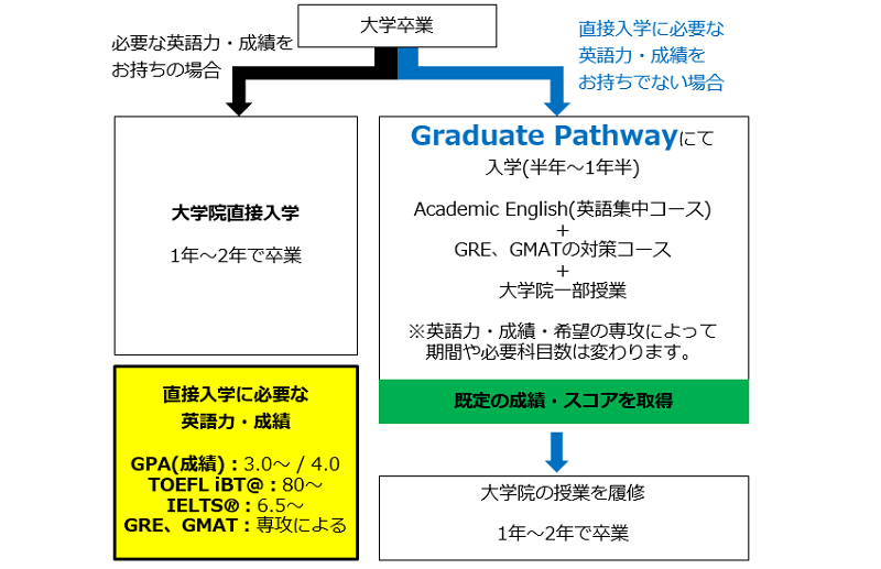 米国大学院の仕組み